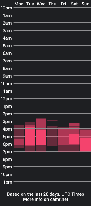 cam show schedule of kkkkisss