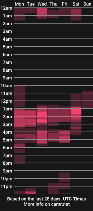 cam show schedule of kkole17