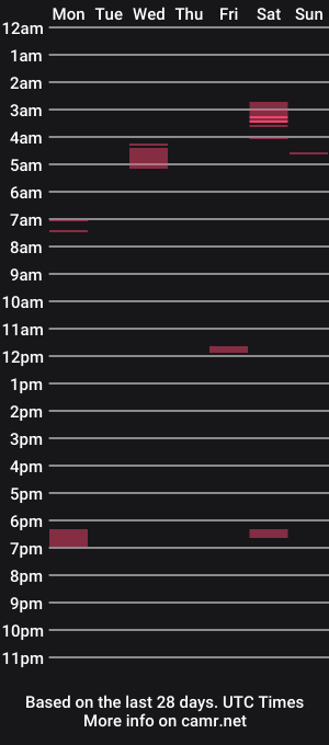 cam show schedule of kkrisy
