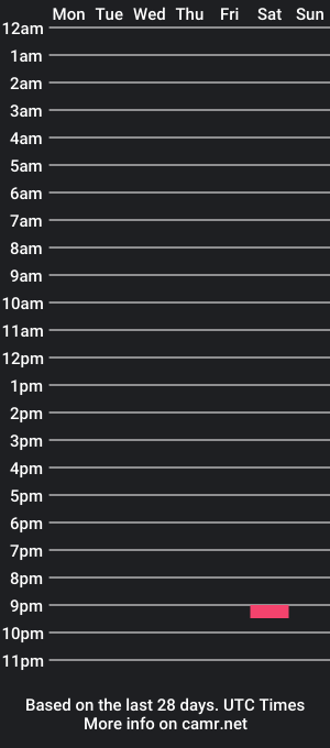 cam show schedule of kl0bbialpha1