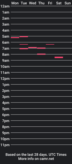 cam show schedule of kl1pourtoi