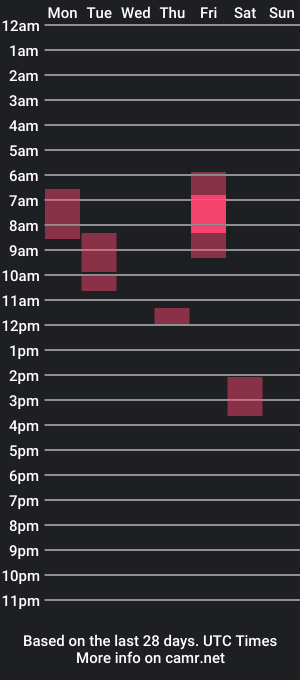 cam show schedule of klaaro