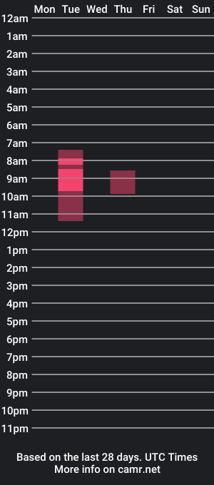 cam show schedule of klarahope