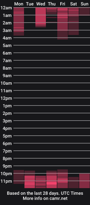 cam show schedule of klaras_xxx