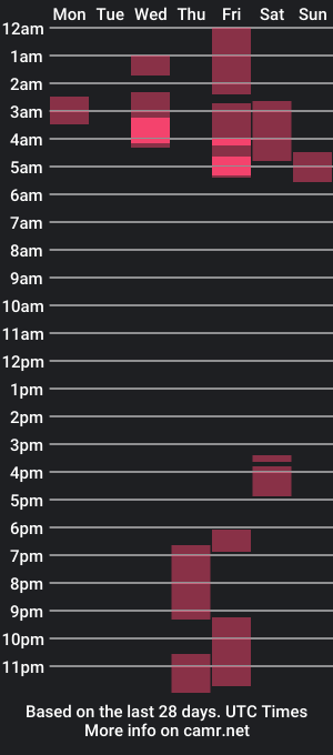 cam show schedule of klarck_