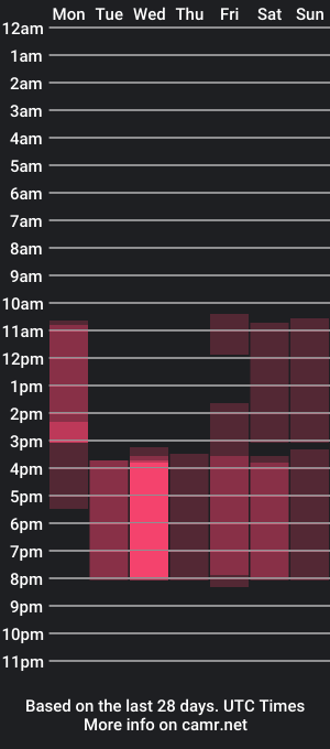 cam show schedule of klares_wasser