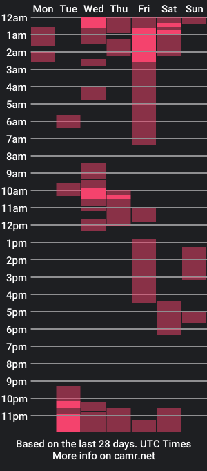 cam show schedule of klarfordeg6