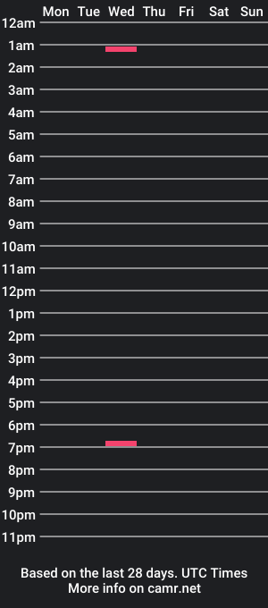 cam show schedule of klart_riichs