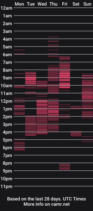 cam show schedule of klaryevans