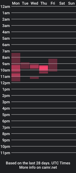 cam show schedule of klaudiatg