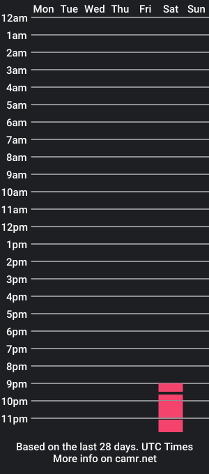 cam show schedule of klaus0988