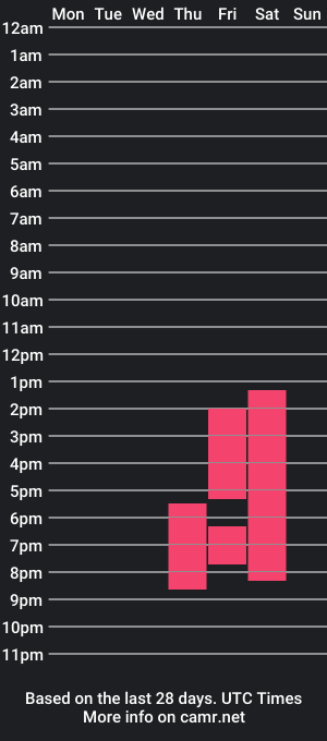 cam show schedule of klaus_xue