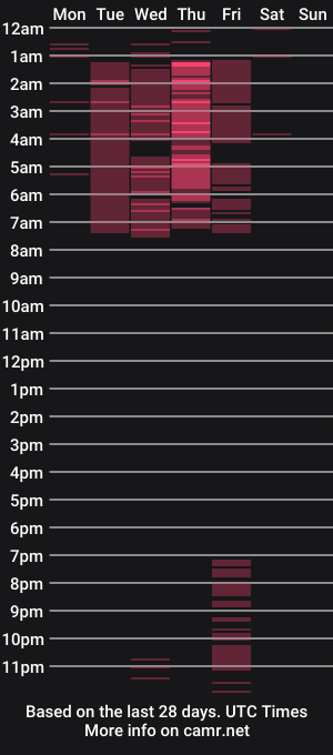 cam show schedule of klausi_moa