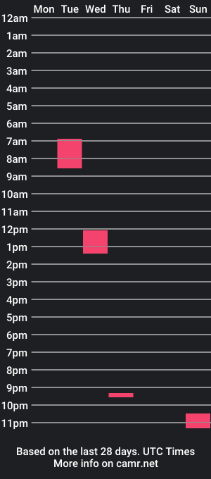 cam show schedule of kleeto