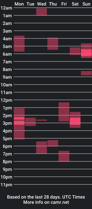 cam show schedule of klein_jeremy