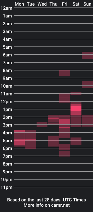 cam show schedule of kleinermaxi