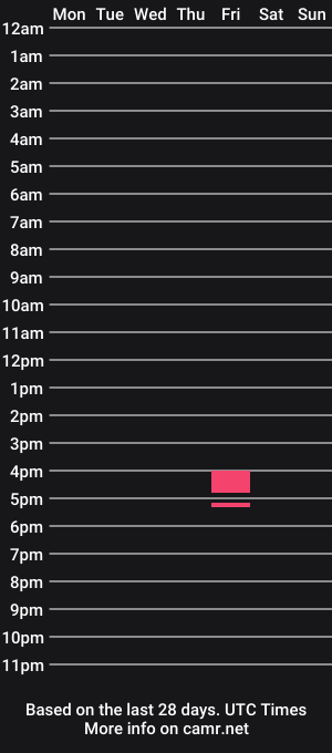 cam show schedule of kleiunnxs