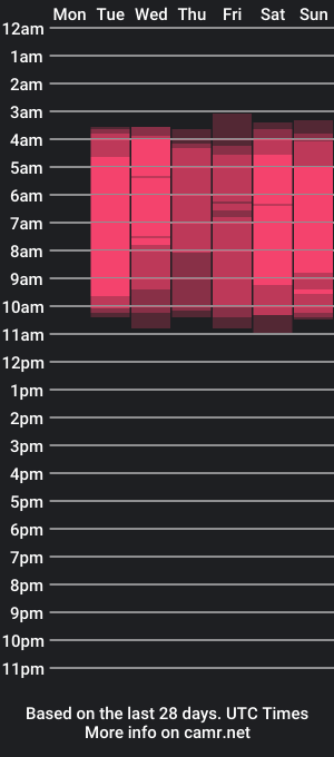 cam show schedule of kleoalvarez