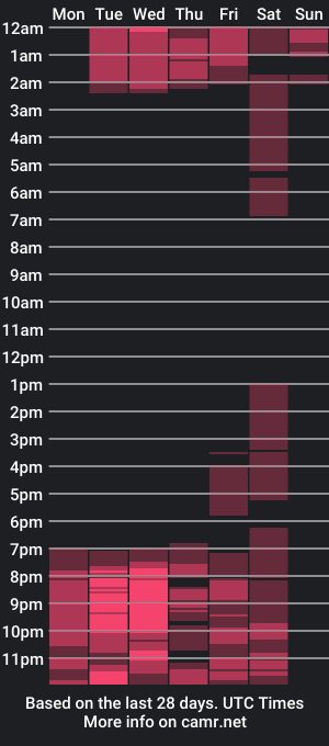 cam show schedule of kleocooper1