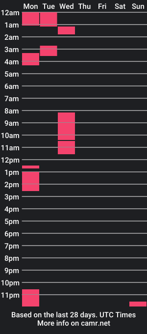 cam show schedule of kleokills