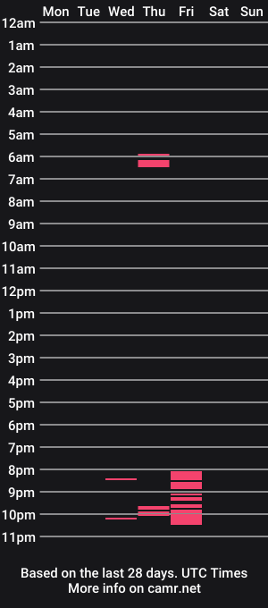 cam show schedule of kleython_stuard