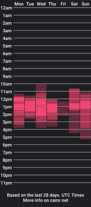 cam show schedule of klikerstokens