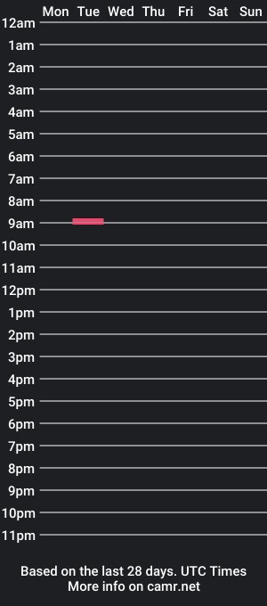 cam show schedule of klilin