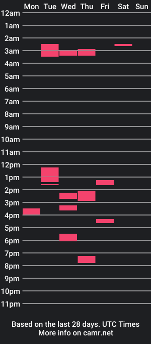 cam show schedule of klimt1717