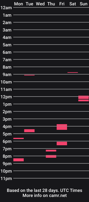 cam show schedule of klirren87
