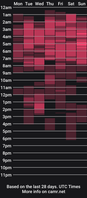 cam show schedule of klitores