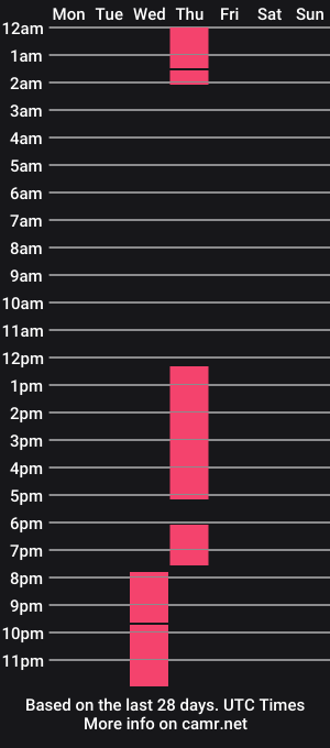 cam show schedule of kloe_brunett