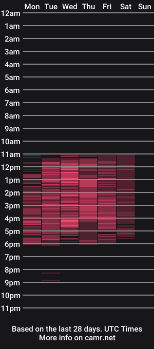 cam show schedule of kloe_campbell