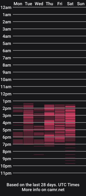 cam show schedule of kloe_deker