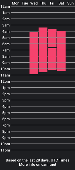 cam show schedule of kloe_gil