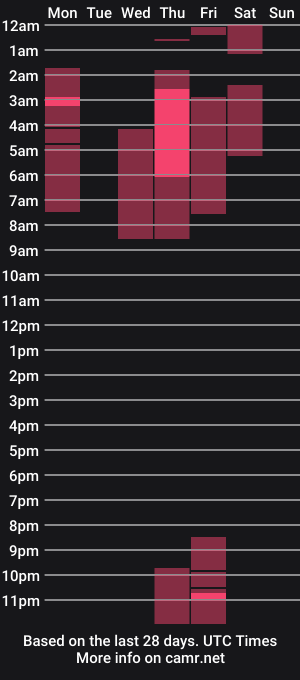 cam show schedule of kloe_lavinge