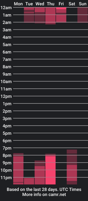 cam show schedule of kloe_mjs