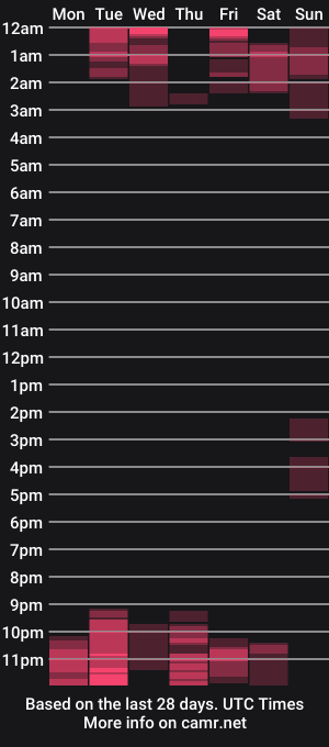 cam show schedule of kloe_raize