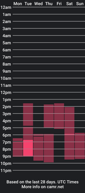 cam show schedule of kloe_skinny23_aws