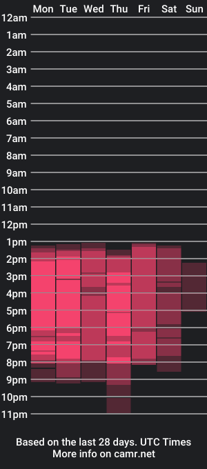 cam show schedule of kloe_wolf