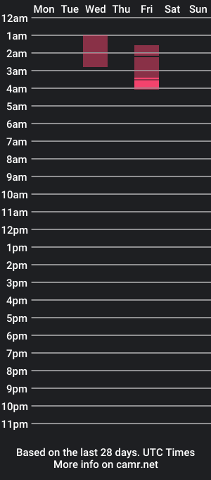 cam show schedule of kloelamaravilla18