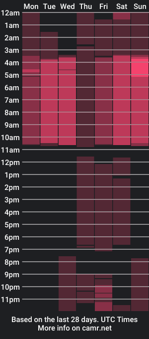 cam show schedule of kloemoretti