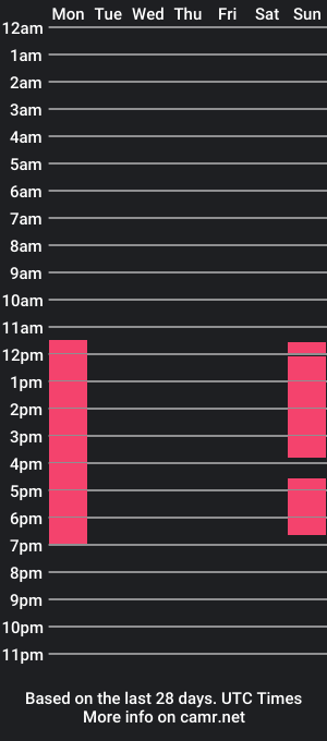 cam show schedule of klohe_moore