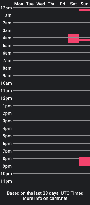 cam show schedule of klok6187