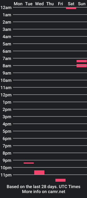 cam show schedule of klopmirri