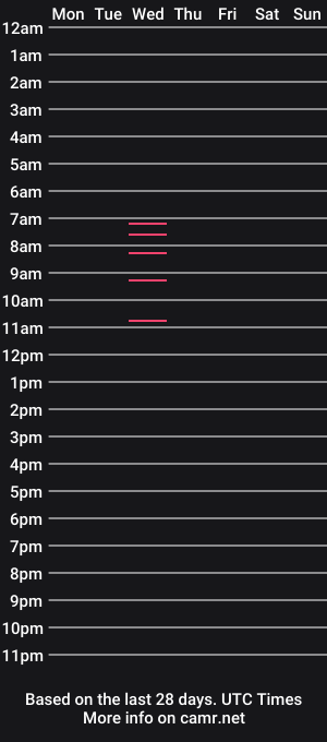 cam show schedule of klordy69
