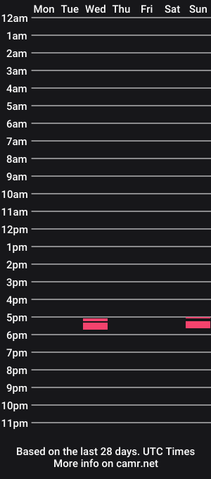 cam show schedule of klovesu2000