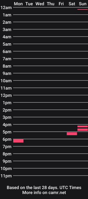 cam show schedule of km03323n