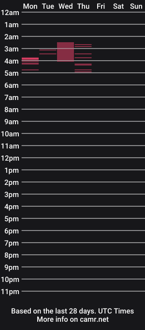 cam show schedule of kmac0214