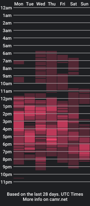 cam show schedule of kmagie