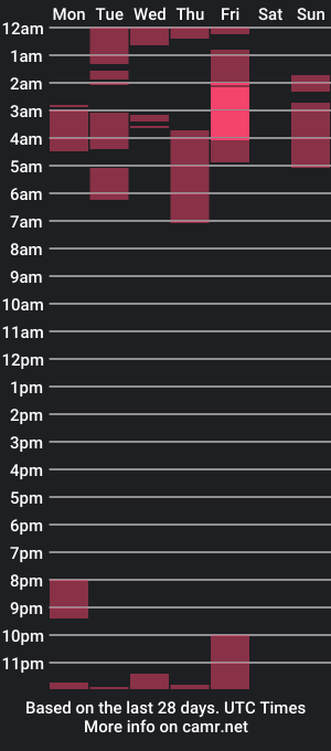 cam show schedule of kmikum1